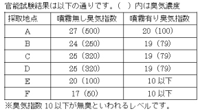 噴霧ユニットダクト