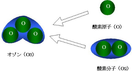 客室の残存臭