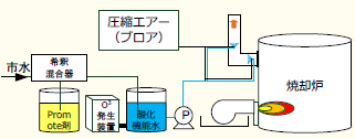 システム図