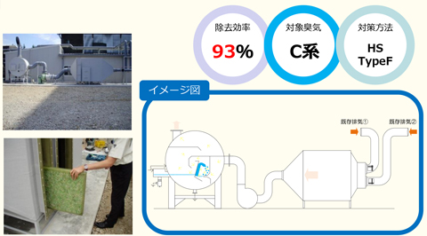 脱臭効率93％,対象臭気C系,対策方法HSTypeF