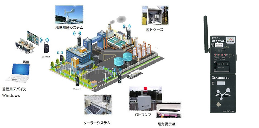 工場のニオイを見える化 Deomoni（デオモニ）